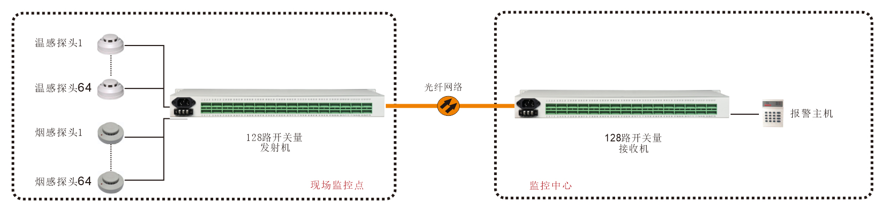 19英寸機(jī)架式-128路開(kāi)關(guān)量光端機(jī)-方案圖
