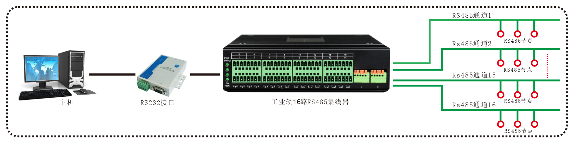 工業(yè)軌式-16路RS485集線器-方案圖