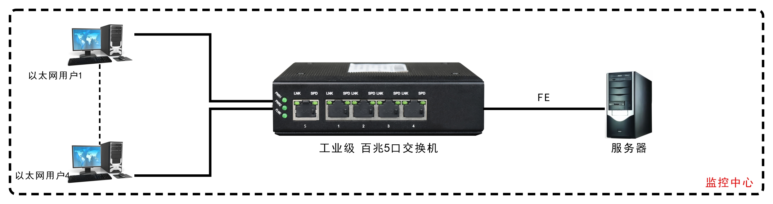 工業(yè)軌式5口百兆交換機 應用案例圖1