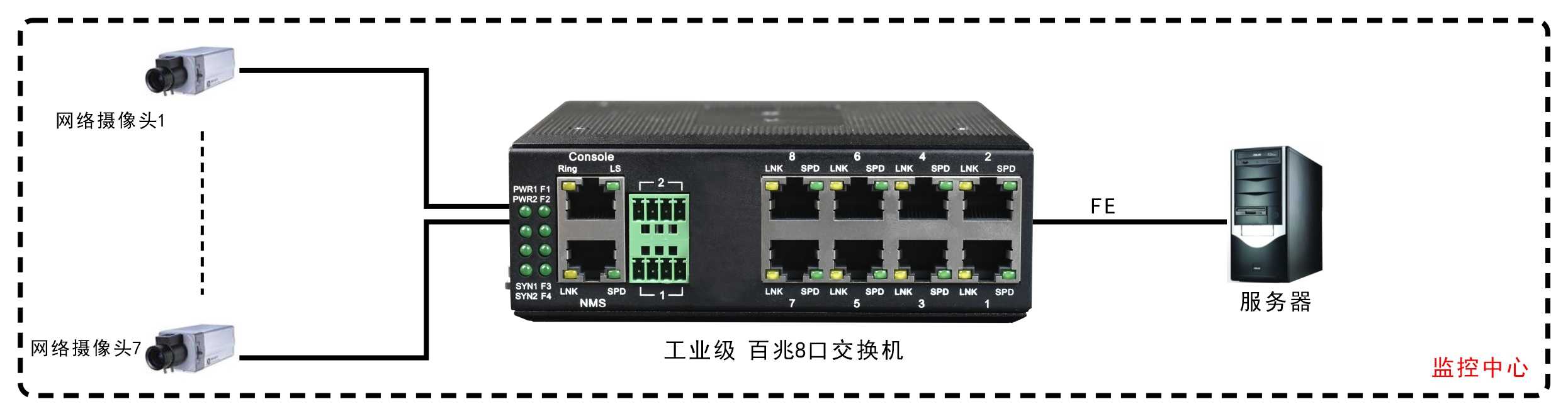 工業(yè)軌式8口百兆交換機