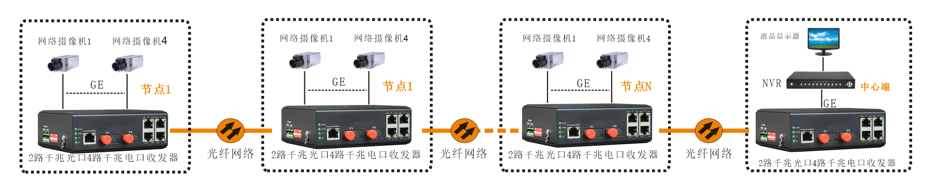 工業(yè)軌式 千兆2光4電  級(jí)聯(lián)型(固定光模塊)交換機(jī) 方案圖