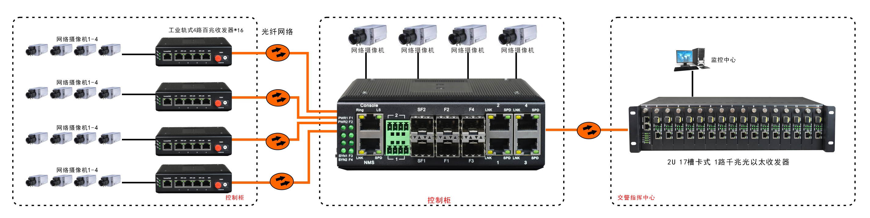 非網(wǎng)管 工業(yè)軌式4百兆電+4路百兆光+1路千兆光 交換機(jī)