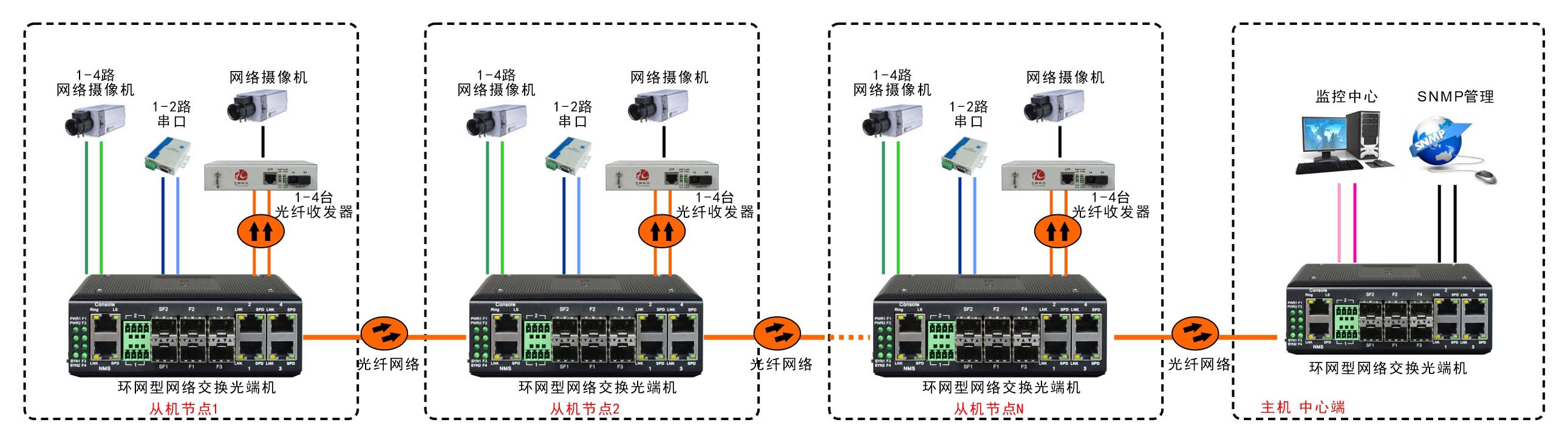 應(yīng)用方案圖例二