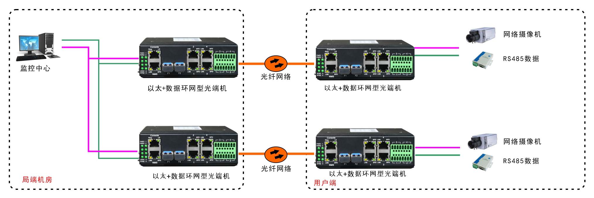 應(yīng)用方案圖例一