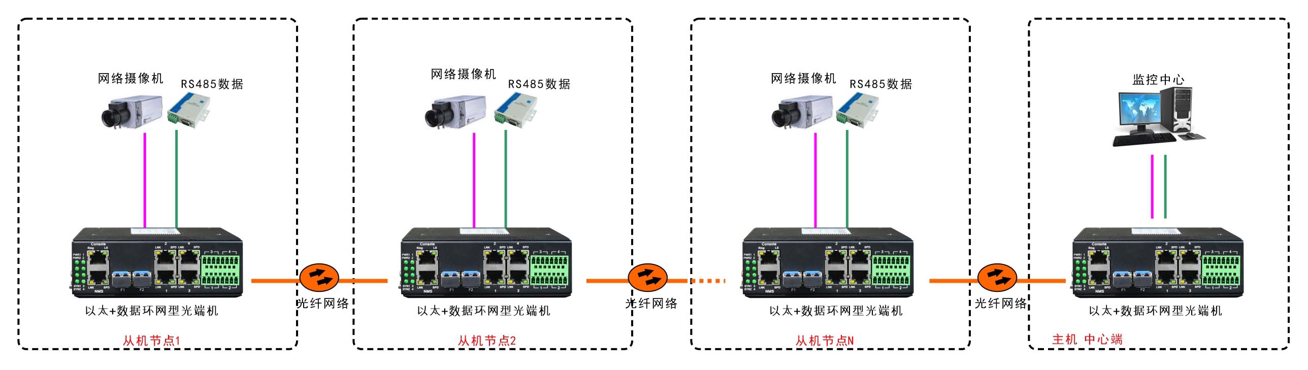 應(yīng)用方案圖例二