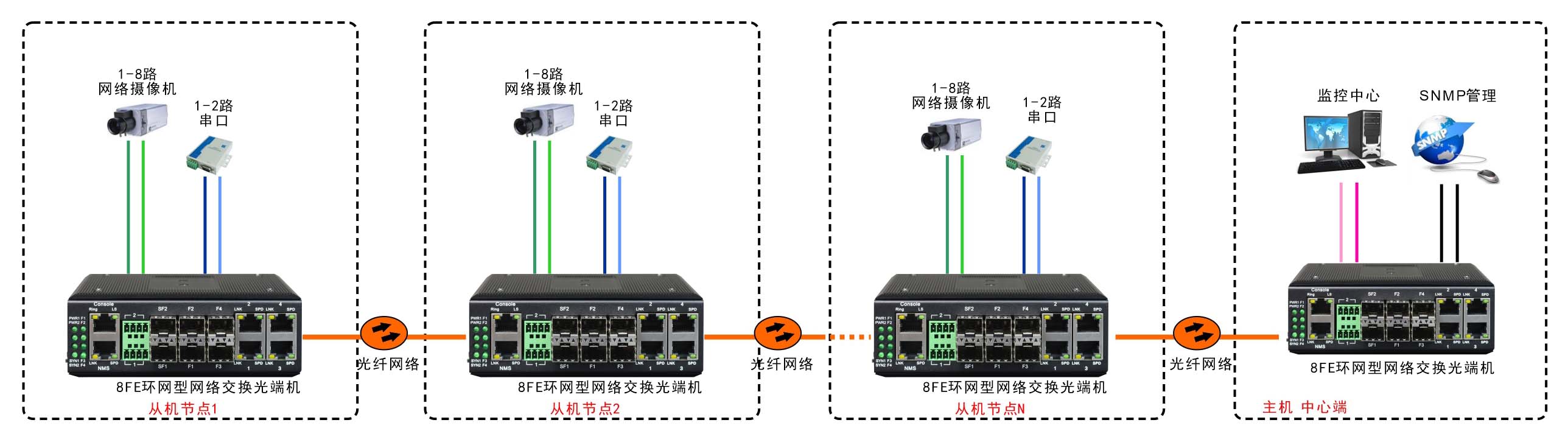 應(yīng)用方案圖例二