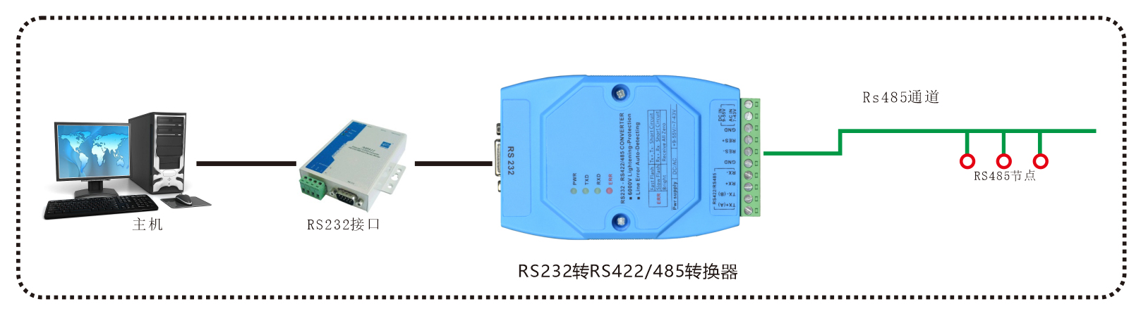 智能RS232轉(zhuǎn)RS422-485串口轉(zhuǎn)換器-方案圖