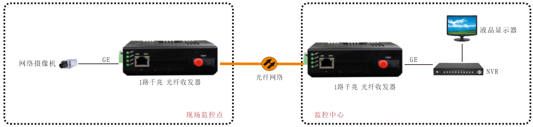 工業(yè)交換機