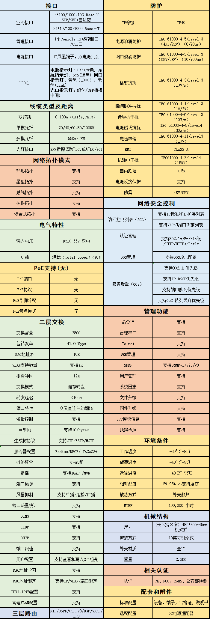 參數(shù)