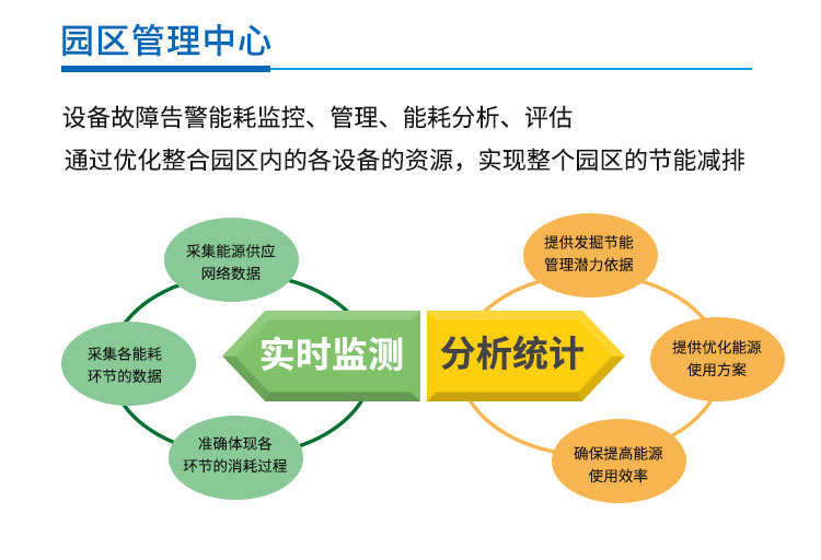 您了解智慧園區(qū)嗎？