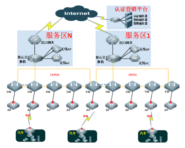 高速公路無線上網(wǎng)運(yùn)營(yíng)解決方案
