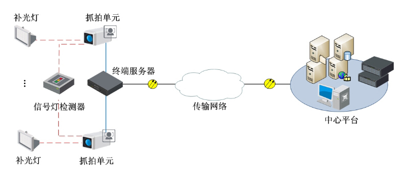 數(shù)字交通執(zhí)法系統(tǒng)解決方案
