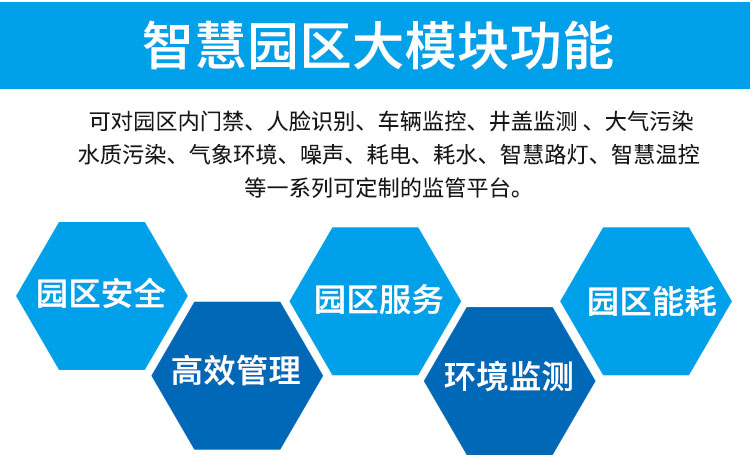 智慧園區(qū)解決方案