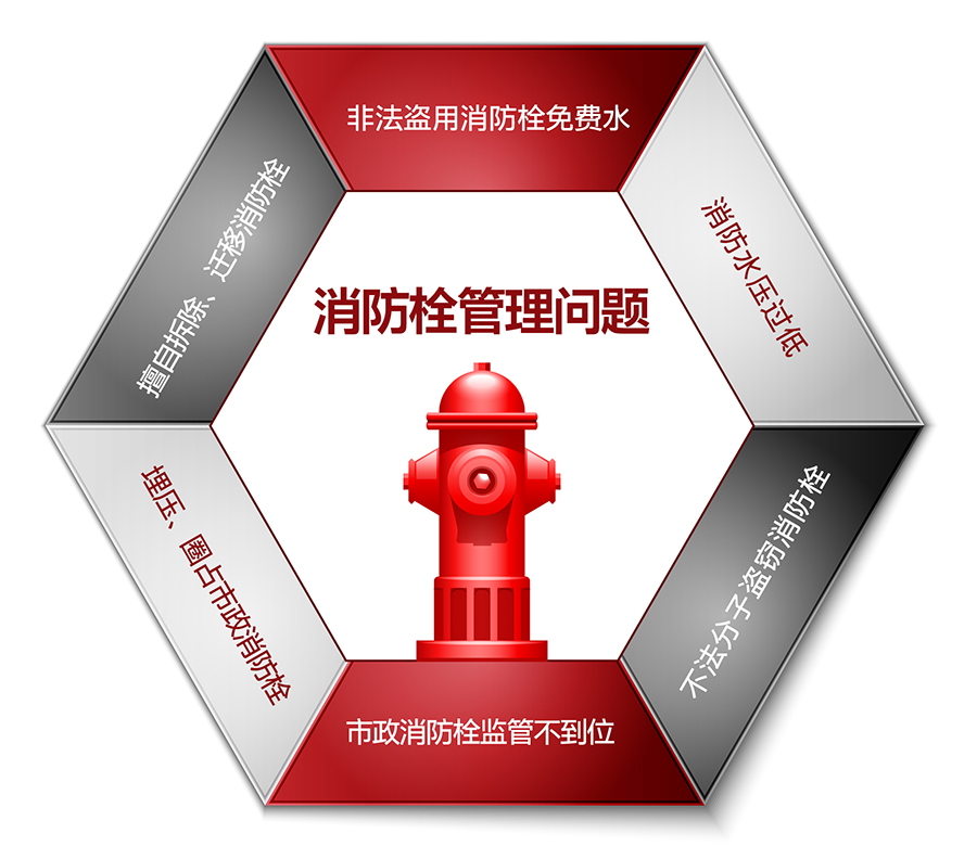 智慧消防栓解決方案