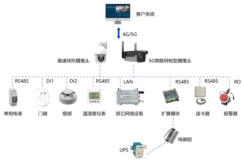 電力配電機(jī)房監(jiān)控系統(tǒng)解決方案