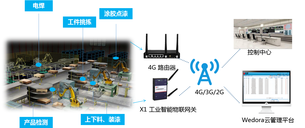 機(jī)械手監(jiān)控與預(yù)測(cè)性維護(hù)解決方案