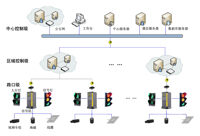 城市交通信號(hào)控制系統(tǒng)解決方案