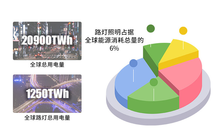智慧路燈——讓夜變得更美