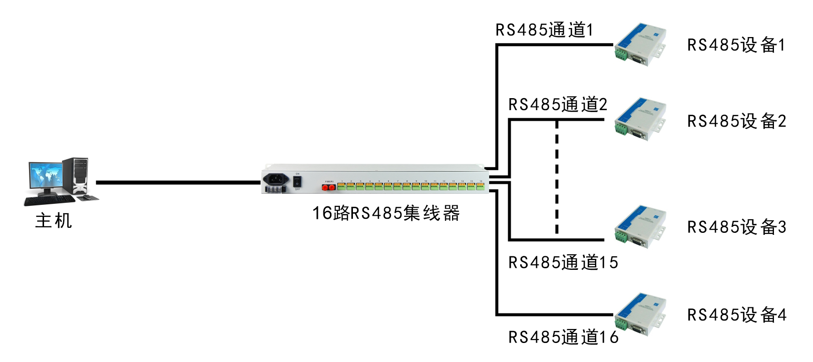 16路RS485集線器