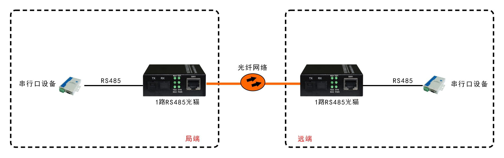 袖珍型RS485光端機(jī)/光貓