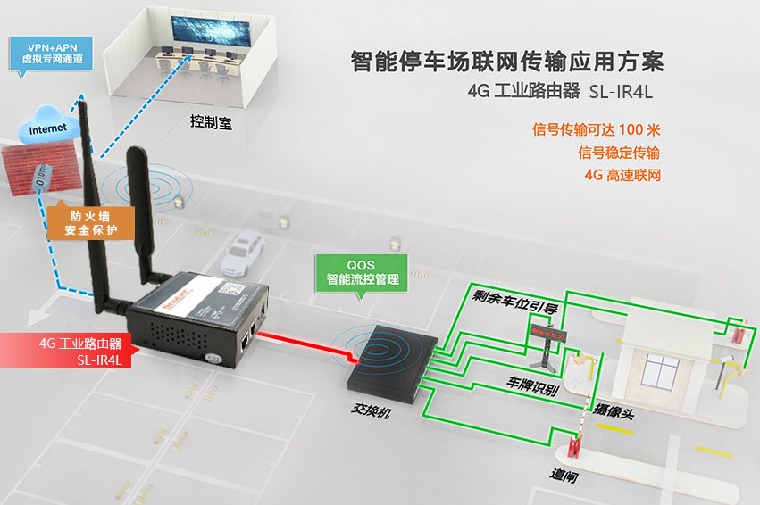 工業(yè)路由器的5個常見實際應(yīng)用