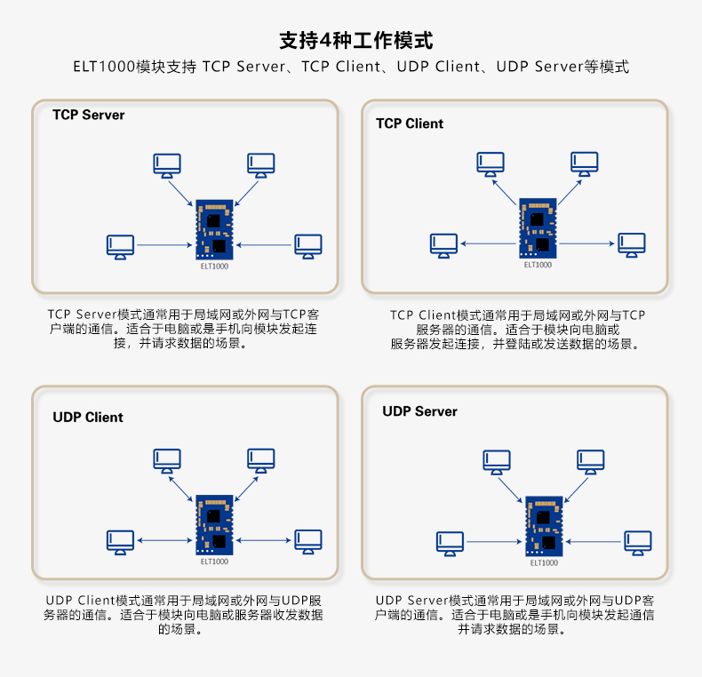 串口服務(wù)器的工作模式介紹