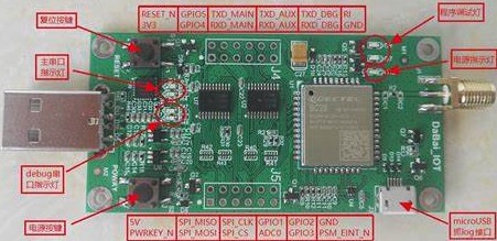 購買iot設備需注意的4個建議